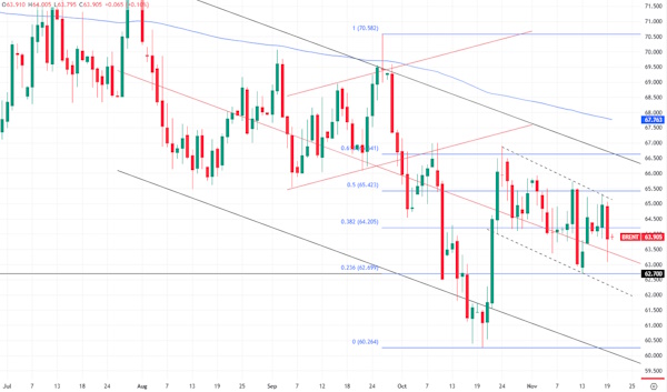 Не самый удачный день для нефти